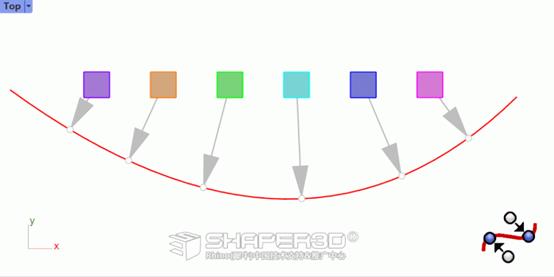 ▲ 以最短距离（垂点）对齐示意图