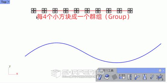 ▲ 「硬性群组」为「是」更符合预期结果